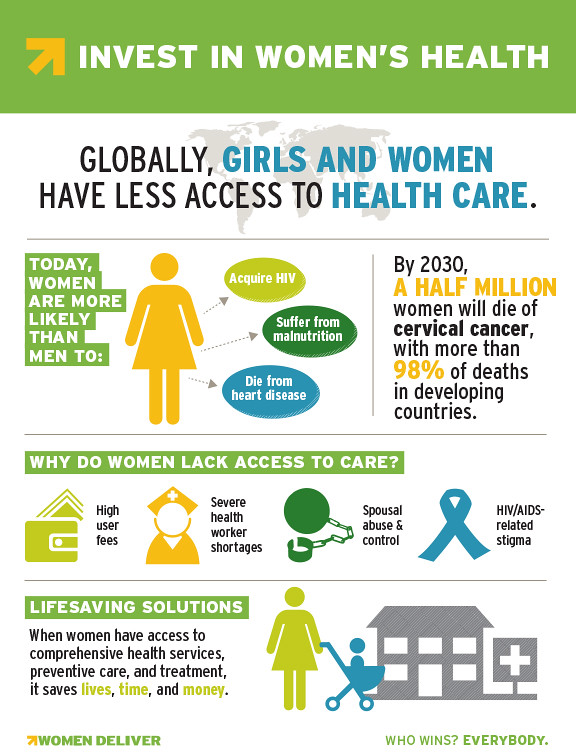Women's reproductive health graphic
